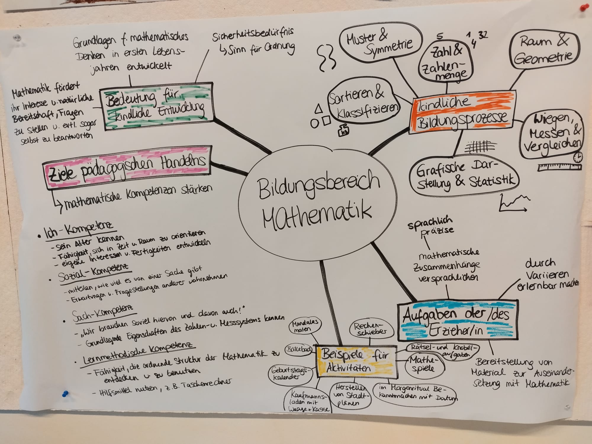 Poster Bildungsbereich „Mathematik“